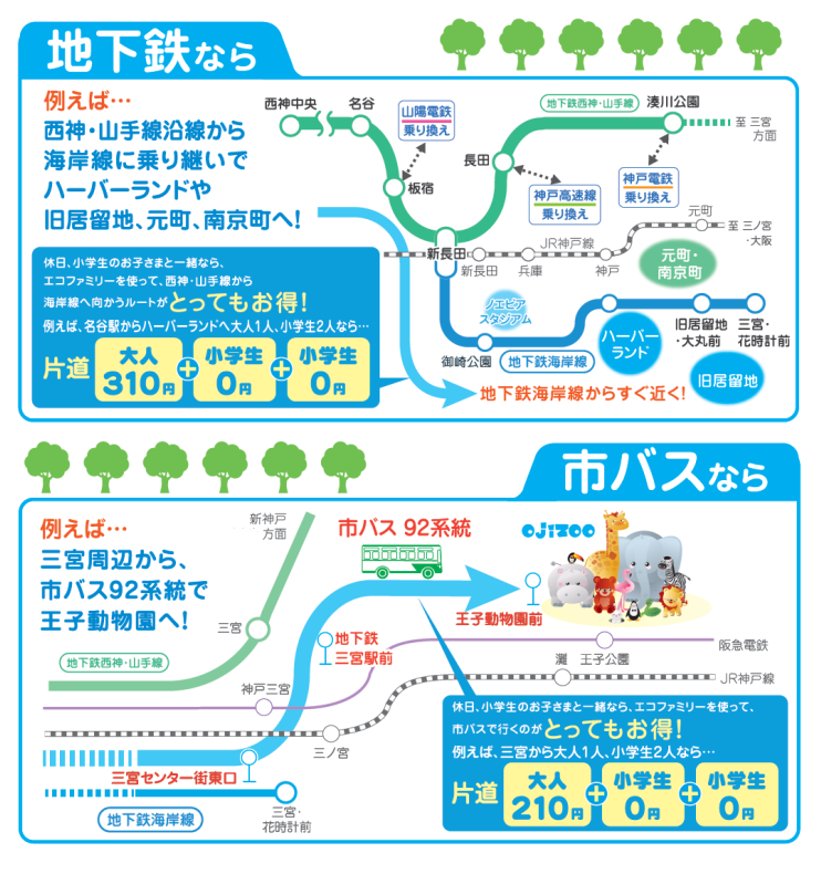 エコファミリー制度について記載されているチラシの画像