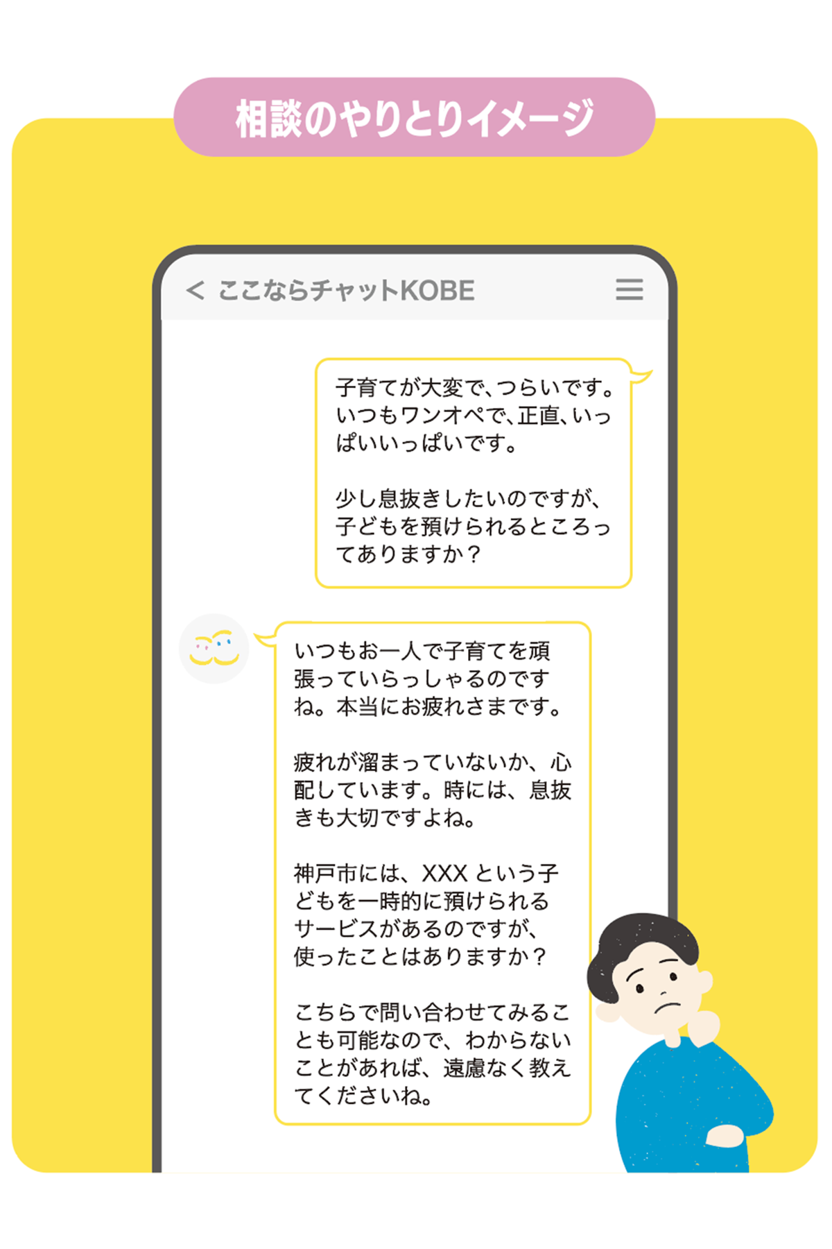 ここならチャットKOBEとLINEで相談を行っているイメージ画像