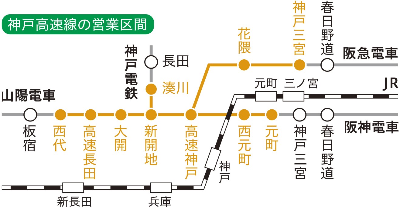 神戸高速線の営業区間の図