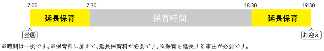 延長保育の利用例を示した表イラスト